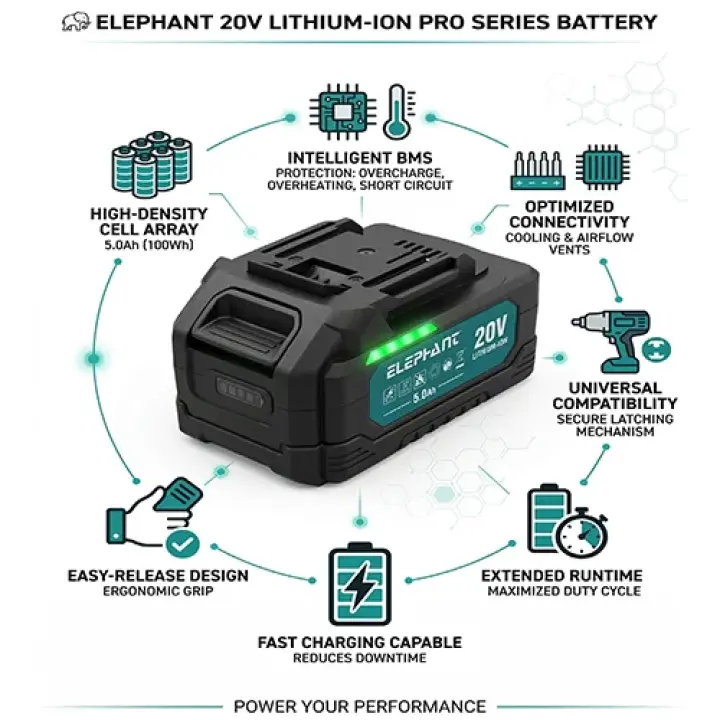 Elephant Heavy Duty 20V Cordless Impact Wrench with 2 Batteries | Build-In LED Lights | Forward & ReverseSwitch BW-1000