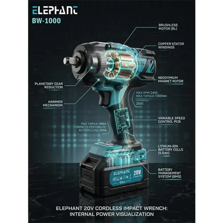 Elephant Heavy Duty 20V Cordless Impact Wrench with 2 Batteries | Build-In LED Lights | Forward & ReverseSwitch BW-1000
